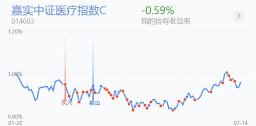 招商中证白酒指数基金