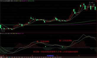 通达信5日线金叉10日线且MACD大于0的公式怎么编写