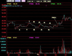 股票常识中下降三角形有哪些重要特征