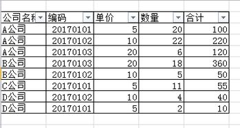 如何在excel中查找公司名称和编码两列值相等的合计数 如下图表一,表二,谢谢 