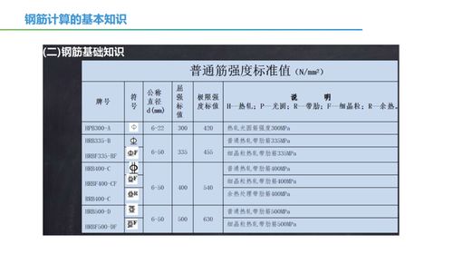 平法及钢筋计算基本知识课件 33页