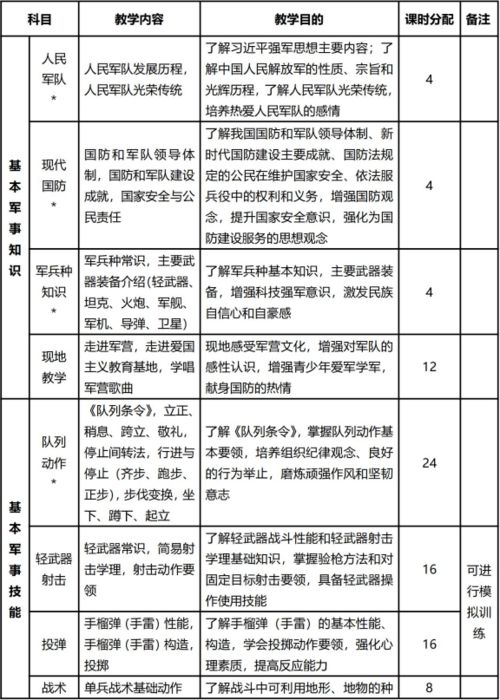 学校组织的暑假工好吗