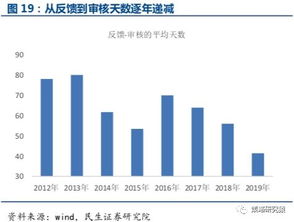 海航控股联合国海证券并购计划