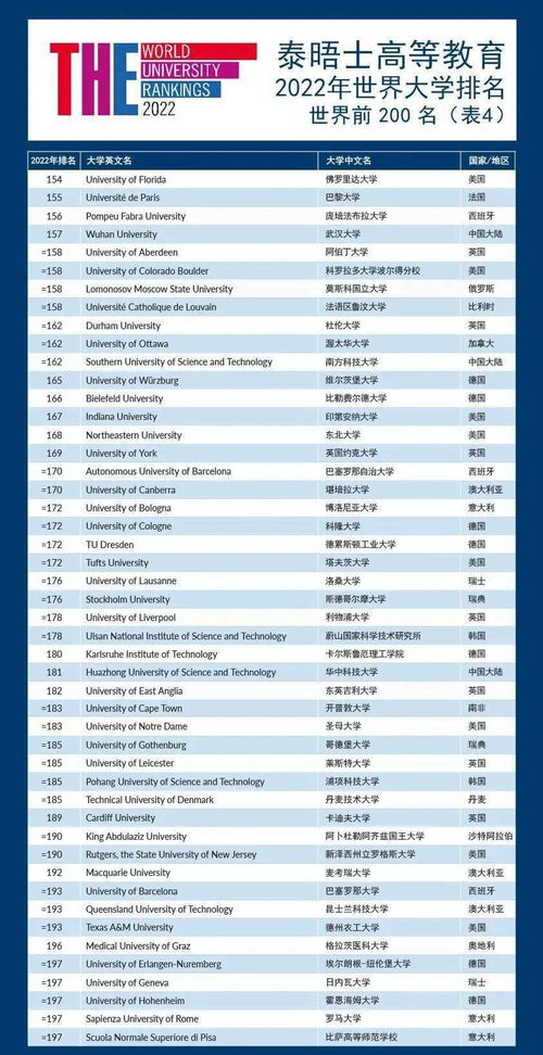 泰晤士大学世界排名发布 牛津大学仍稳居世界第一 卡大继续努力