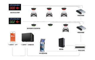 停车场智能管理系统谁家做的比较好啊 (停车场智能一体管理软件下载)