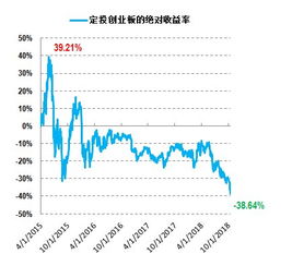 我是新手，最近想定投，每月1500，三只基金，高手指点下子！谢谢了！