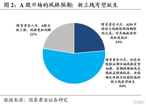 中特估国泰君安：一带一路央国企见底反转加速