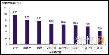 信托固定收益产品真的是收益固定吗？那有没有风险？