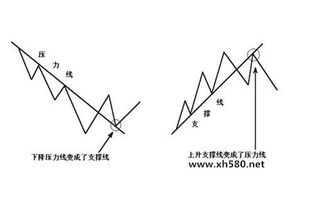 大家怎么看下一步的点位？