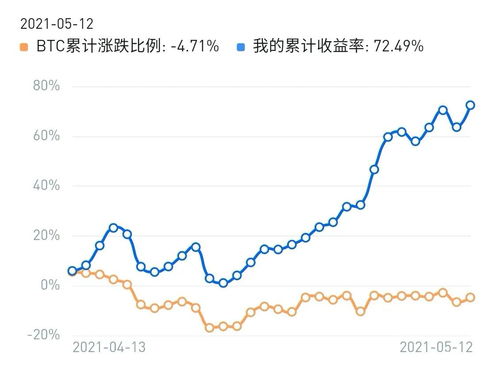 锦鲤量化 2021年5月,当下牛市币圈新人容易踩的坑以及对行情的简单看法