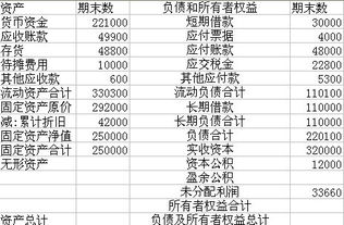 资产负债表里面盈余公积怎么算