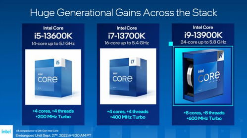 Studio内容创作首选处理器,英特尔Core i7 13700K评测 