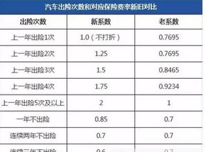 中国人保车险出险次数与具体优惠幅度 (人保车险商业保险优惠比例)