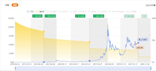 对比特币有什么影响,美联储降息对比特币影响