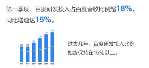 百度手中没翻开的底牌