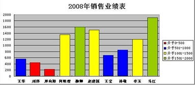 excel用函数划分区间 