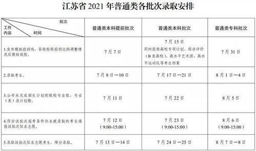 提前批何时出成绩(2021报完志愿后多久出录取结果 什么时候出来)