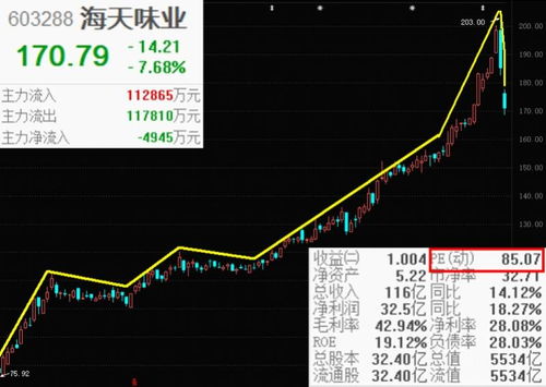 怎么样在同花顺的软件查找低价股啊？