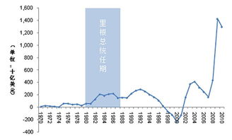 减税能刺激中国经济增长吗