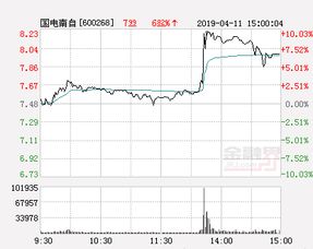 国电南自，求回答