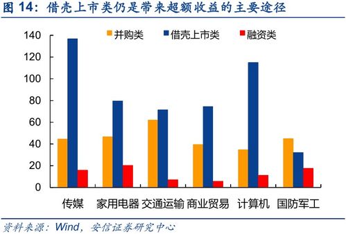 再融资重启对市场有哪些利弊因素？