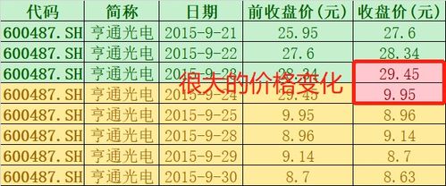 量化策略回测表现好,但实盘却很差 可能是底层数据就错啦 量化小讲堂系列56