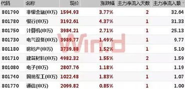 一行两会新规最全解读, 大放水 不存在的,且听机构分解 