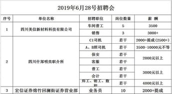 最新招聘信息 什邡市人力资源和社会保障局招聘信息 