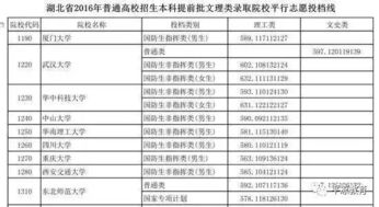 提前批需要什么条件(报考大学是本科提前批什么意思)