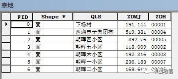 Arcgis地图制图活用智能标注 