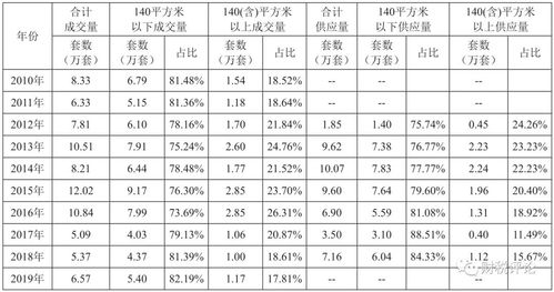 房地产税的出台对房地产市场有哪些影响