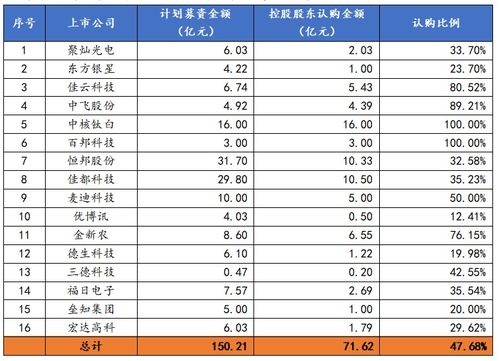 战略投资者要参与上市公司的非公开增发，要如何判断公司的好坏，及增发价格