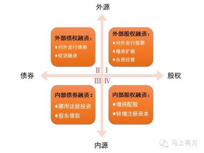 怎么从资产负债表计算筹资总额，股权融资和债权融资额？在线等，求专业的解答一下啊，我好凌乱那！！！！！