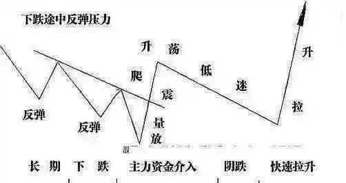 股票中主力是怎么赚钱的，具体详解