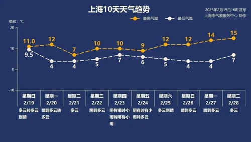 2月20日 上海要闻