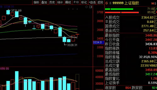 深圳机场股票为什么连跌两天