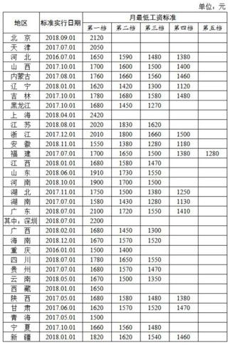 按照最新的劳动法规定，综合劳动工时的工资怎么计算？以一个月1500为例。