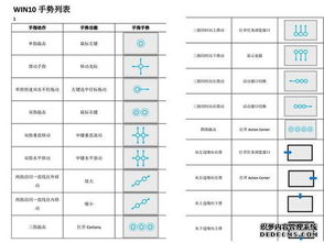 win10的多点触控设置