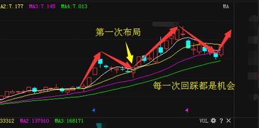 吵股的朋友给我推荐最近9元——到20元的股票。还有关于看K线方面的知识？