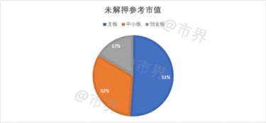 300370部分股权解除质压，请问楼主是利好吗