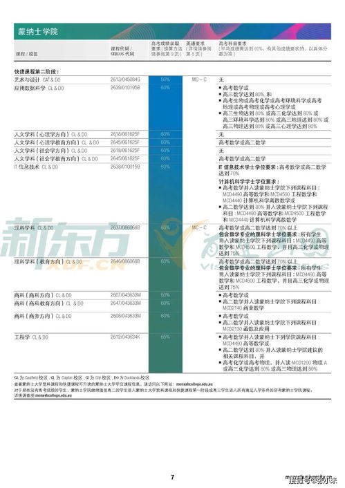 高中申请澳大利亚留学(图2)