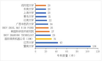 谁是石墨烯领域的全球领军者