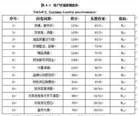 李克特量表形式的问卷是否可用于旅游品牌营销相关调查？ 它与普通问卷比有什么优势？怎样分析数据