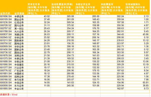 东方证券信用帐户的资金怎样转入普通帐户