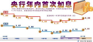 2022开春央行为何加息