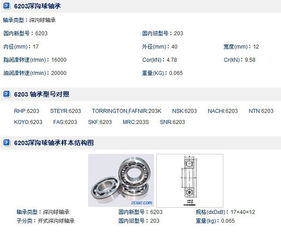 代号为203的轴承类型是什么 