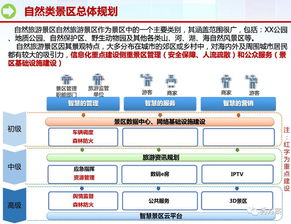 智慧旅游系统搭建方案