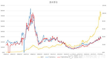 为什么市盈率一下子就变为48了