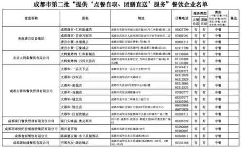 扩散丨海底捞可外送到家了 成都第二批在线配送餐饮企业名单 