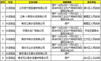 青岛发布新版重污染天气应急预案，首次将臭氧污染纳入预警范围